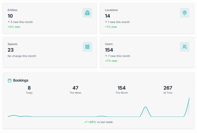Gestão de Infraestruturas