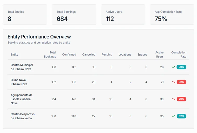 Relatórios e Estatísticas